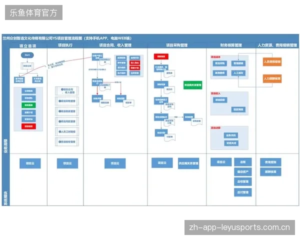 赛事服务全周期管理进场，单纯项目承包模式在复杂项目中逐步淘汰